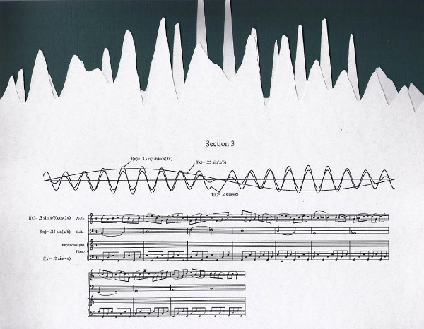 Periodic Serialism