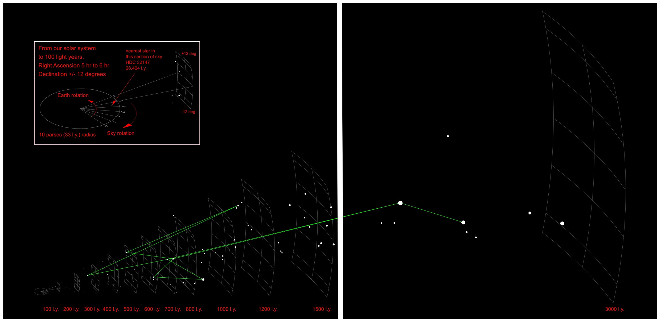 Star map pull out 3D view