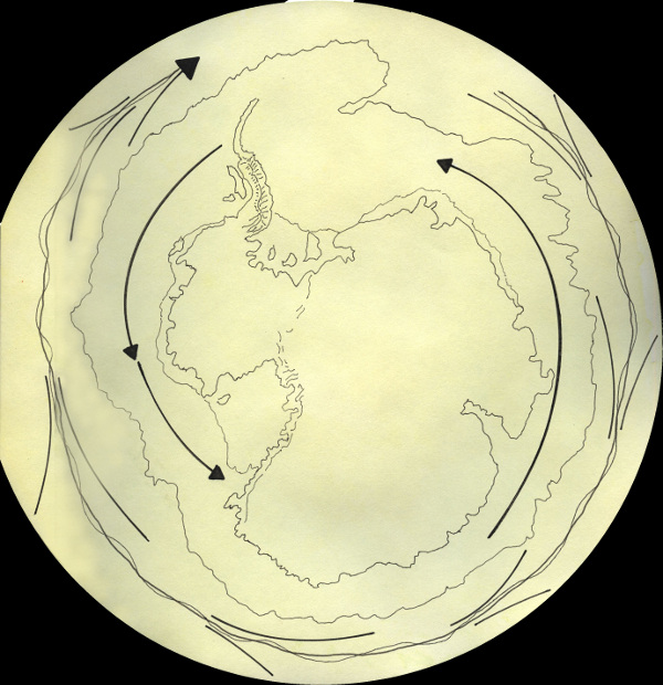 Circles Currents